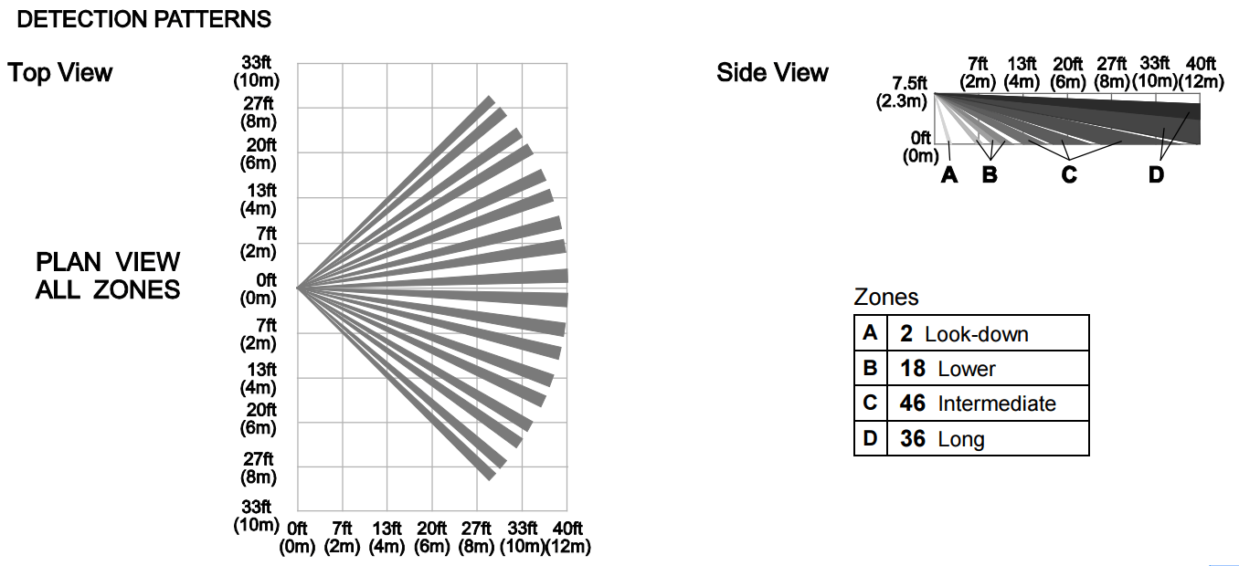 How Do Motion Sensors Work Part 1 Passive Infrared (PIR) Low